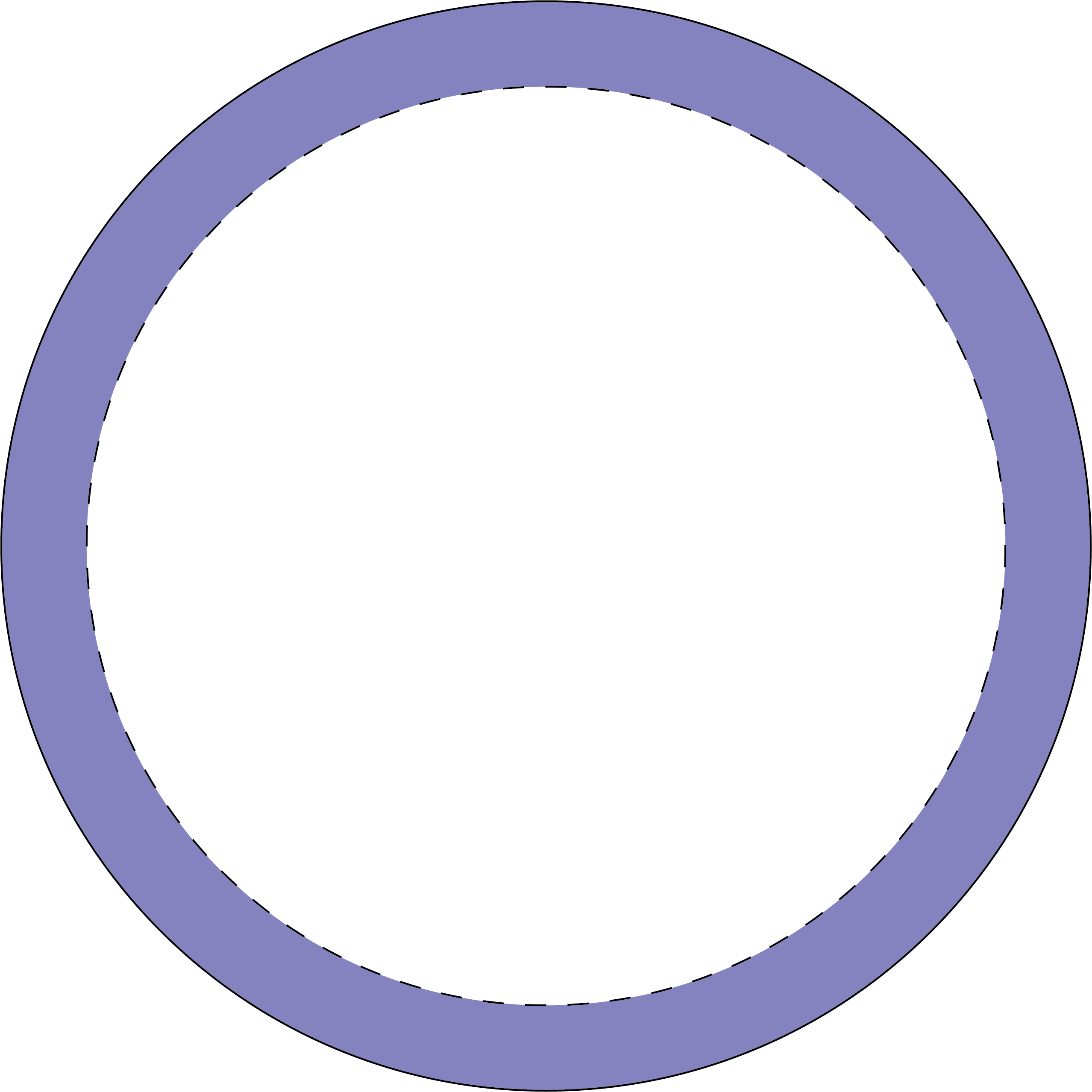 Universal accessibility schema